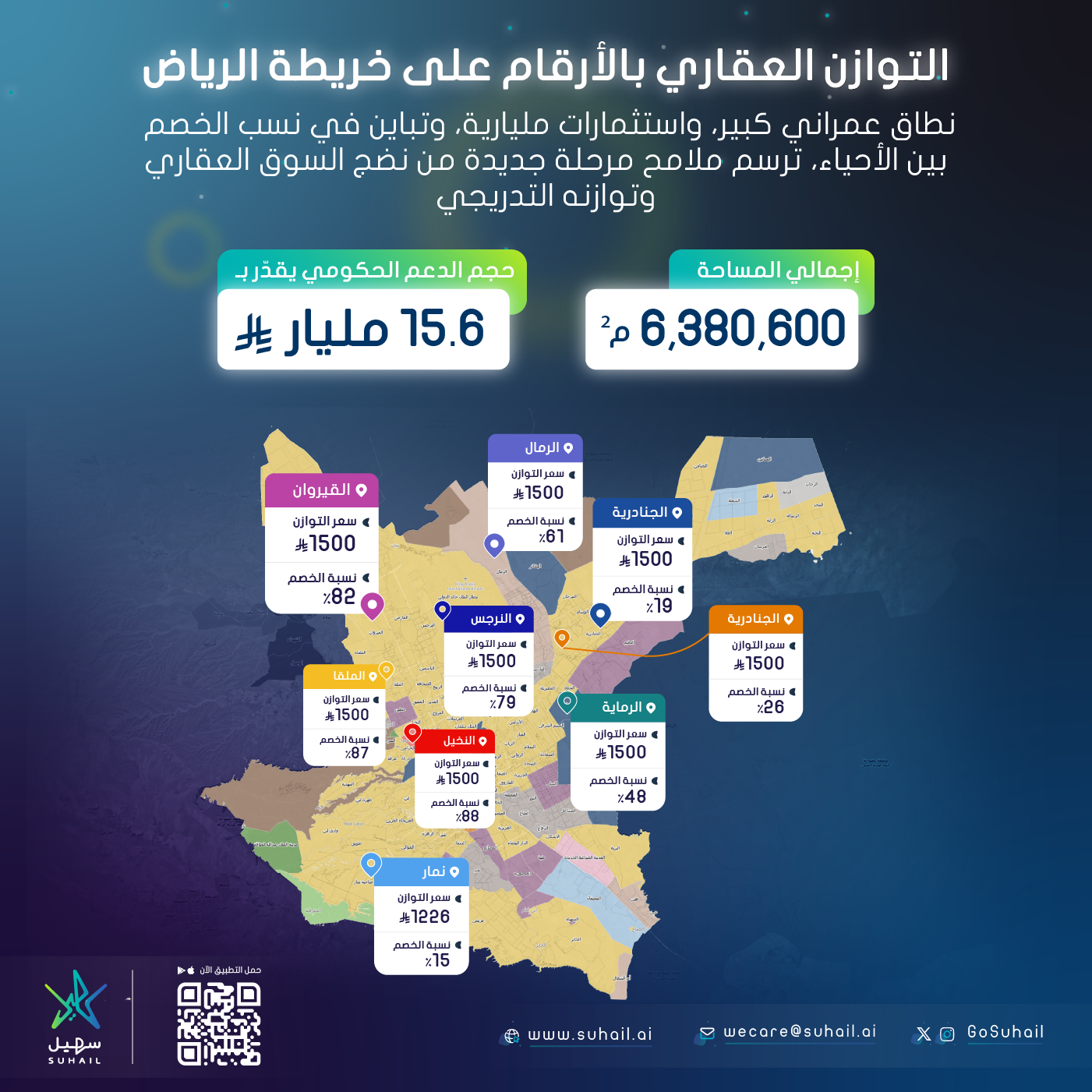 التوازن العقاري