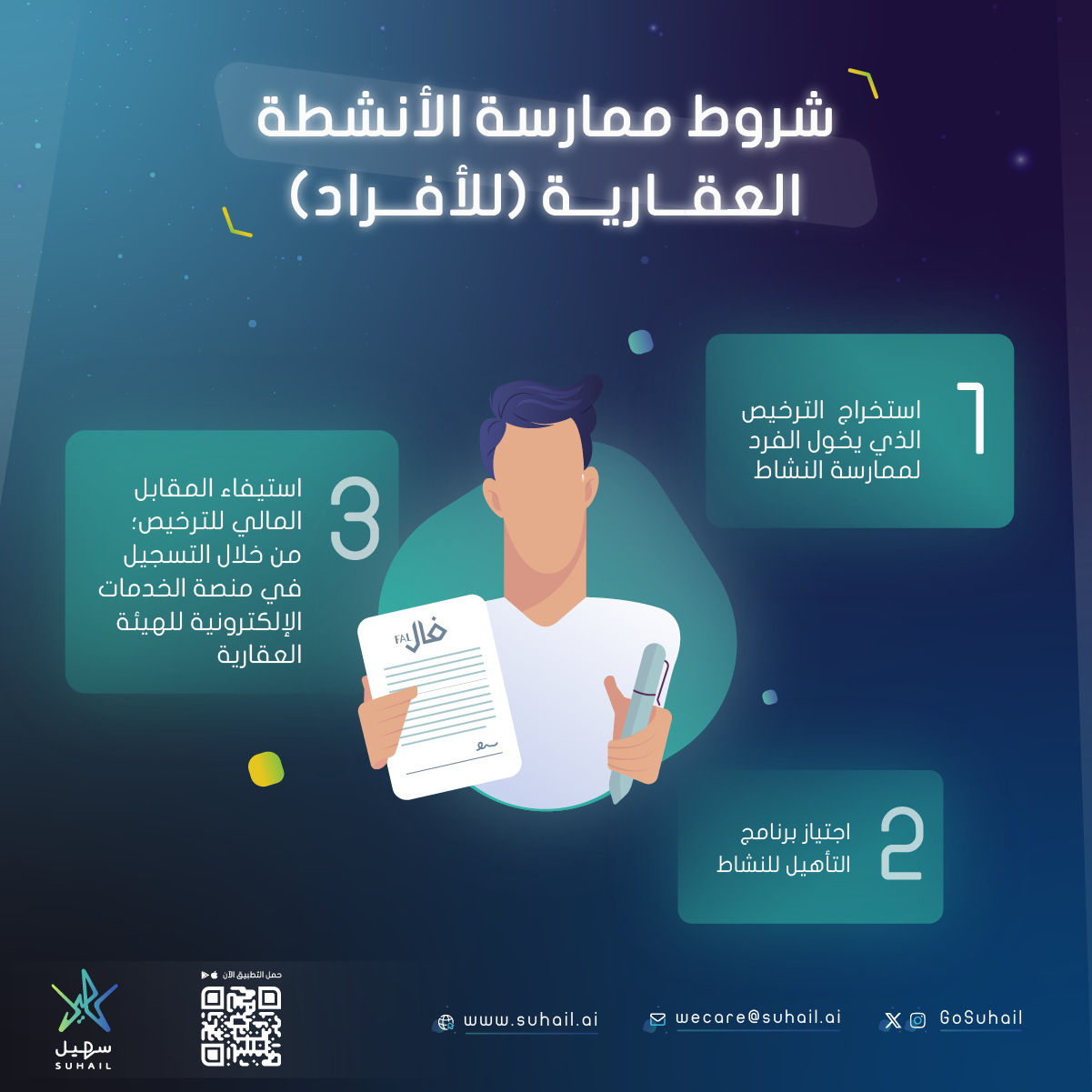 _شروط ممارسة الأنشطة العقارية للأفراد